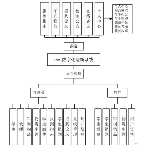 基于Java的高校数字化迎新管理平台设计与实现