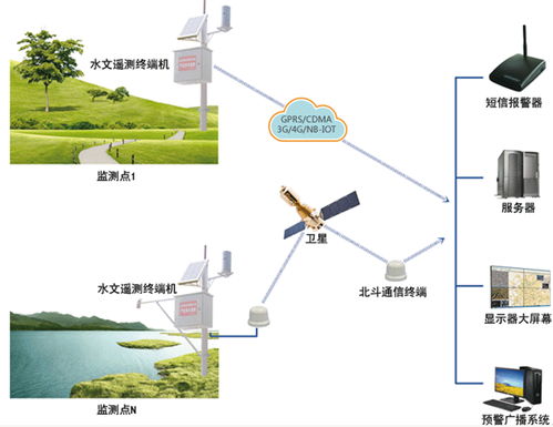 山洪灾害监测系统产品及厂家综合指南 计算机系统服务视角