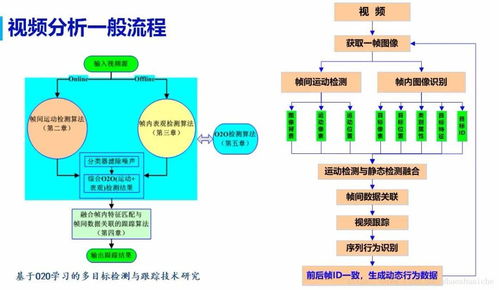 人工智能知识与计算机视觉知识体系 赋能计算机系统服务
