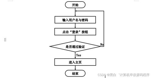 计算机毕业设计springboot协同过滤就业系统5394c9
