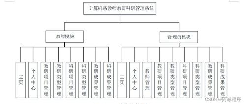 Java JSP与SSM框架下的计算机系教师教研科研管理系统设计与服务实现