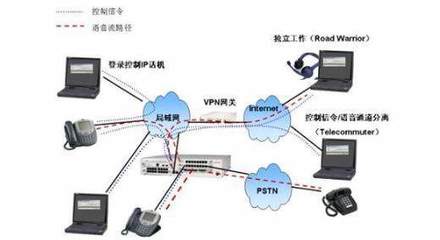 计算机网络在商业中的关键应用 以计算机系统服务为核心的数字化转型引擎